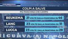 Conte, rebus futuro