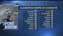 Chi il miglior portiere?