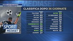 Chi il miglior portiere?