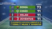 Milan, ancora in ritiro con vista Champions