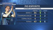L'obiettivo di Esposito