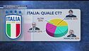 Italia, i tre nomi per il prossimo ct