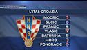 Ital-Croazia al Mondiale