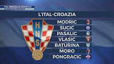 Ital-Croazia al Mondiale