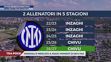 Inter: c'è un segreto in panchina