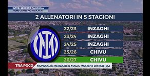 Inter: c'è un segreto in panchina