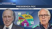 Domani le elezioni Figc