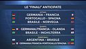 Tabellone mondiale assurdo: "Vi sveliamo le 'finali' anticipate…"