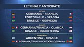 Tabellone mondiale assurdo: "Vi sveliamo le 'finali' anticipate…"