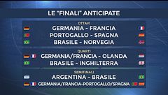 Tabellone mondiale assurdo: "Vi sveliamo le 'finali' anticipate…"