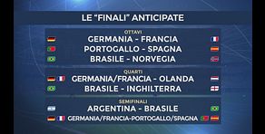 Tabellone mondiale assurdo: "Vi sveliamo le 'finali' anticipate…"
