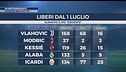 Quanti svincolati!