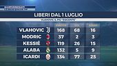 Quanti svincolati!