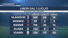 Quanti svincolati!