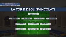L'undici degli svincolati