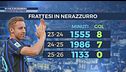 Inter, Frattesi e l'estate "da esubero"