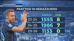 Inter, Frattesi e l'estate "da esubero"