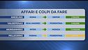 30 luglio, affari fatti e da fare: Pellegrino-Fiorentina, intesa