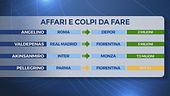30 luglio, affari fatti e da fare: Pellegrino-Fiorentina, intesa