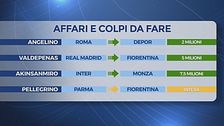 30 luglio, affari fatti e da fare: Pellegrino-Fiorentina, intesa