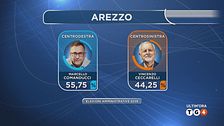 Ultim'ora dell'8 giugno, ore 02.00
