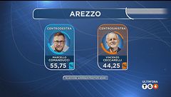 Ultim'ora dell'8 giugno, ore 02.00