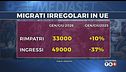 Ultim'ora del 9 settembre, ore 06.00