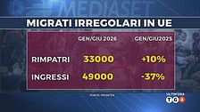 Ultim'ora del 9 settembre, ore 06.00