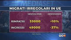 Ultim'ora del 9 settembre, ore 06.00