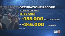 Ultim'ora del 12 settembre, ore 06.00
