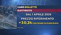 Edizione ore 12.00 del 31 marzo