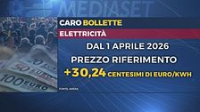 Edizione ore 12.00 del 31 marzo