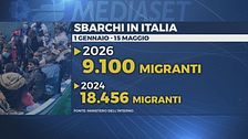 Edizione ore 19.00 del 16 maggio
