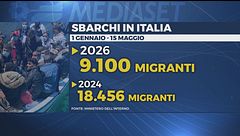 Edizione ore 19.00 del 16 maggio