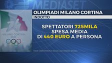Il banco di prova delle Olimpiadi, forze e uomini in campo