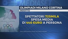 Il banco di prova delle Olimpiadi, forze e uomini in campo