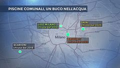 Il paradosso di Milano, la capitale dei giochi invernali è poco sportiva