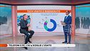 Tg4 Cash - Telefoni e pc: 1 su 4 sceglie l'usato