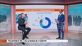 Tg4 Cash - Telefoni e pc: 1 su 4 sceglie l'usato
