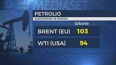 L'Europa, "a Hormuz solo con un piano Onu", priorità all'energia