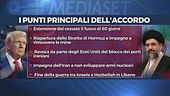Tregua di 60 giorni, riapertura di Hormuz, nessun pedaggio