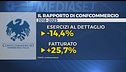 "Il commercio è capace di trasformarsi ed essere competitivo"