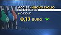 Gasolio, il Governo ha prorogato il taglio delle accise