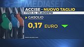 Gasolio, il Governo ha prorogato il taglio delle accise