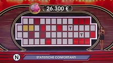 Jackpot: Statistiche confortanti