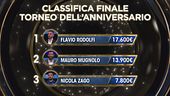 La classifica finale delle qualifiche