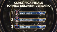 La classifica finale delle qualifiche