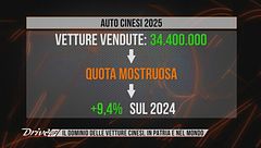 L'editoriale: il dominio delle vetture cinesi, in patria e nel mondo