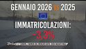 L'Editoriale: calo di immatricolazioni auto in questo inizio di 2026