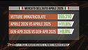 L'Editoriale: mercato italiano dell'auto, trend e numeri di aprile